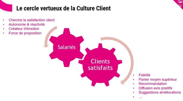 Les piliers pour développer la culture et l’engagement client dans un Service Client - Interview Jean Michel Hua 15