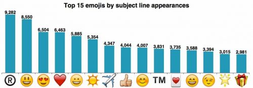 Comment utiliser les emojis dans Linkedin ? 11