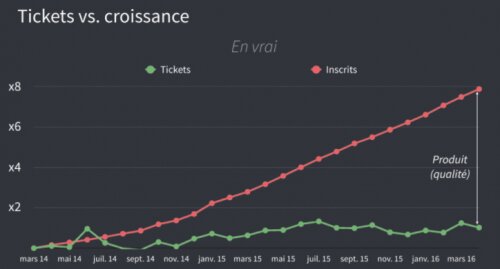 Ma définition du Growth Hacking, et comment devenir un Growth Hacker ! 14 Ma définition du Growth Hacking, et comment devenir un Growth Hacker ! 13