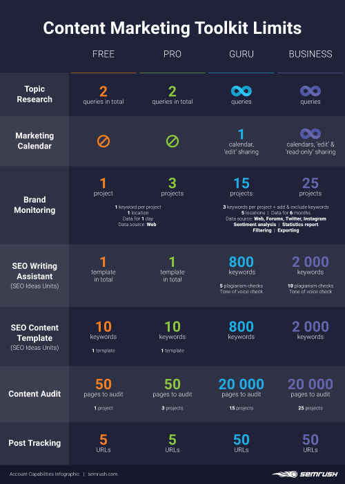 10 conseils pour écrire pour le web + un tuto sur l'optimisation des textes avec le SEO Writing Assistant de Semrush 32 10 conseils pour écrire pour le web + un tuto sur l'optimisation des textes avec le SEO Writing Assistant de Semrush 28