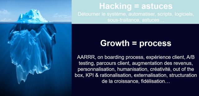 Toutes les clés pour devenir Growth Hacker + 6 astuces de Ninja Growth Hacker ! 3 Toutes les clés pour devenir Growth Hacker + 6 astuces de Ninja Growth Hacker ! 3