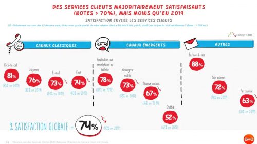 L'Effet waouh peut-il être une réalité ou est-ce un graal utopique dans un parcours client ? 8 L'Effet waouh peut-il être une réalité ou est-ce un graal utopique dans un parcours client ? 7