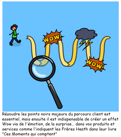 La BD de l’Expérience Client : 86 conseils pour optimiser votre Service Client 111 La BD de l’Expérience Client : 86 conseils pour optimiser votre Service Client 109