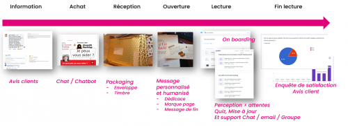 Découvrez la méthode pour créer un effet WoW dans un parcours client grâce au livre "Ces moments qui comptent" des frères Heath ! 21 Découvrez la méthode pour créer un effet WoW dans un parcours client grâce au livre "Ces moments qui comptent" des frères Heath ! 21