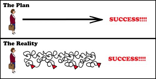 L'effet cumulé, la clé pour que de petites actions mènent à de grandes choses - Darren Hardy 4 L'effet cumulé, la clé pour que de petites actions mènent à de grandes choses - Darren Hardy 4