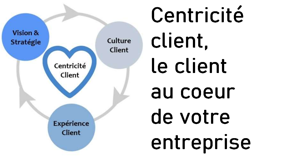 Qu'est-ce que la centricité client (customer centricity) ? En quoi permet-elle d'améliorer les performances d'une entreprise ? - Interview Lidia Boutaghane 7