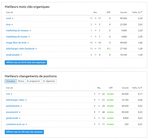Le Link-building, une des clés pour booster son référencement ! 6 Le Link-building, une des clés pour booster son référencement ! 5