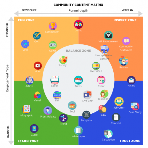Comment déployer une stratégie commerciale et digitale en marketing BTOB ? 14 Comment déployer une stratégie commerciale et digitale en marketing BTOB ? 13