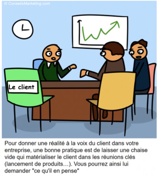 La BD de l’Expérience Client : 86 conseils pour optimiser votre Service Client 73 La BD de l’Expérience Client : 86 conseils pour optimiser votre Service Client 71
