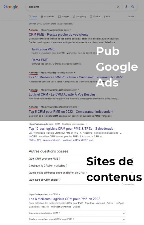 Qu'est-ce que Google Ads et comment optimiser ses campagnes Google Ads ? 5