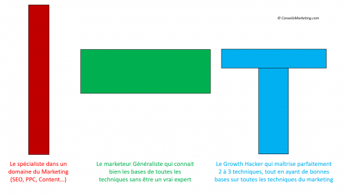 Le growth hacking à l’ère de l’IA : GAME OVER ? 10 Le growth hacking à l’ère de l’IA : GAME OVER ? 9