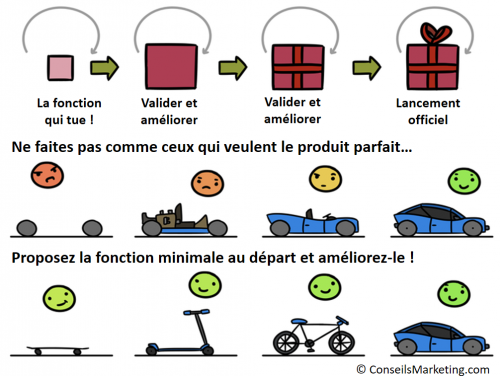 9 règles d’or pour créer une entreprise sans aller droit dans le mur 6 9 règles d’or pour créer une entreprise sans aller droit dans le mur 6