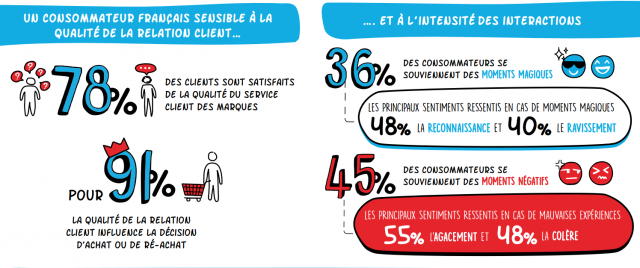 Découvrez la méthode pour créer un effet WoW dans un parcours client grâce au livre "Ces moments qui comptent" des frères Heath ! 4 Découvrez la méthode pour créer un effet WoW dans un parcours client grâce au livre "Ces moments qui comptent" des frères Heath ! 4