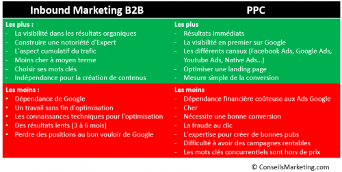 Comment faire un audit de vos campagnes SEA ? 2 Comment faire un audit de vos campagnes SEA ? 1