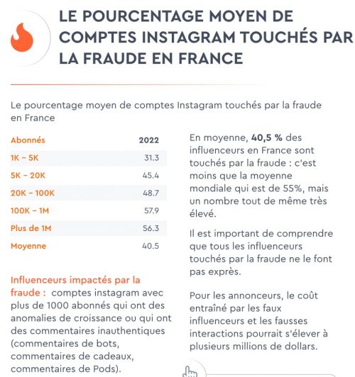 Les clés pour utiliser les influenceurs pour générer du trafic et gagner en visibilité ! 5 Les clés pour utiliser les influenceurs pour générer du trafic et gagner en visibilité ! 3