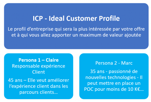 Comment gagner en agilité à l’heure de ChatGPT et de l'automatisation ? Conférence d'Inbound Marketing France 3 Comment gagner en agilité à l’heure de ChatGPT et de l'automatisation ? Conférence d'Inbound Marketing France 3