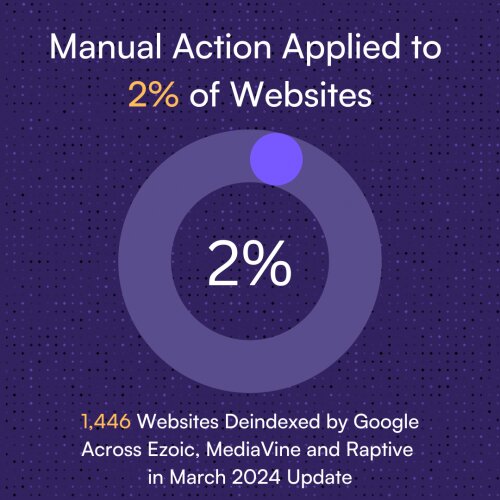 Comment vérifier qu'un texte a été écrit par ChatGPT ou un outil d'IA ? 10% des sites web ont des contenus générés par l'IA ! 9 Comment vérifier qu'un texte a été écrit par ChatGPT ou un outil d'IA ? 10% des sites web ont des contenus générés par l'IA ! 8