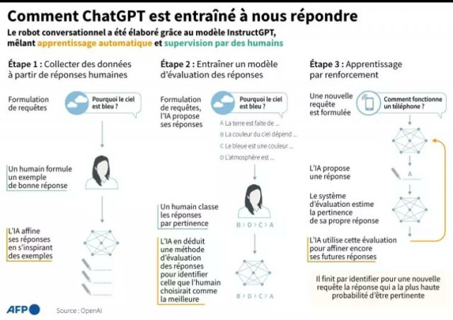 Avec Chat GPT, il y va avoir une vraie différence entre ceux qui maîtrisent l'intelligence artificielle et les autres 2 Avec Chat GPT, il y va avoir une vraie différence entre ceux qui maîtrisent l'intelligence artificielle et les autres 2