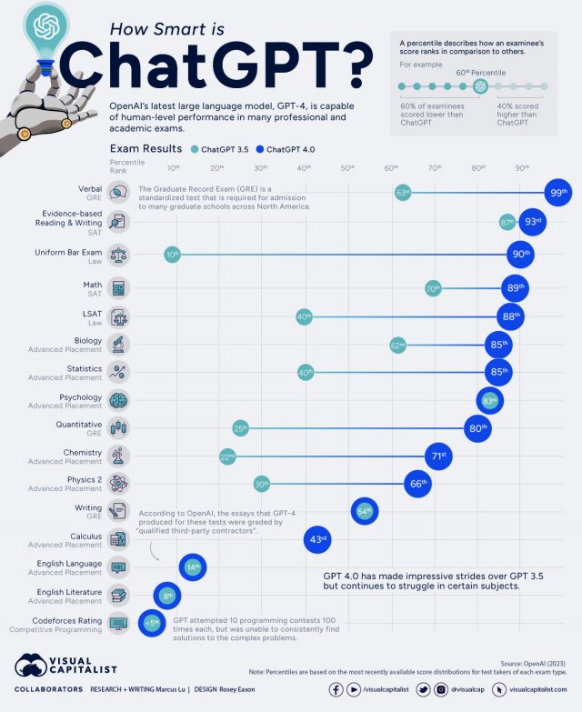 Avec Chat GPT, il y va avoir une vraie différence entre ceux qui maîtrisent l'intelligence artificielle et les autres 9 Avec Chat GPT, il y va avoir une vraie différence entre ceux qui maîtrisent l'intelligence artificielle et les autres 9
