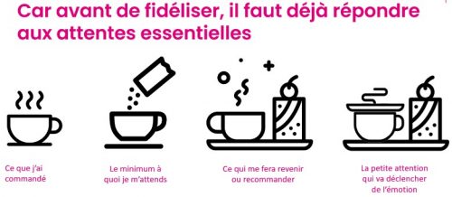 Comment créer un effet WoW et de l'émotion dans sa relation client ? A l'ère de l'IA comment rester maître du jeu ? 2 Comment créer un effet WoW et de l'émotion dans sa relation client ? A l'ère de l'IA comment rester maître du jeu ? 1