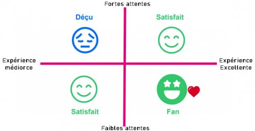 Comment lancer un nouveau produit ? Les 3 étapes indispensables pour ne pas se planter grâce au Growth Hacking ! 23 Comment lancer un nouveau produit ? Les 3 étapes indispensables pour ne pas se planter grâce au Growth Hacking ! 21