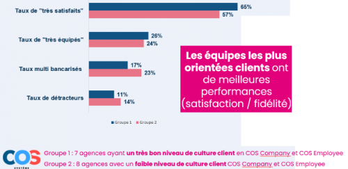 Comment diffuser une culture client dans son entreprise ? 2 Comment diffuser une culture client dans son entreprise ? 2