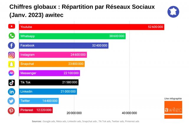 Pourquoi et comment solliciter une agence pour mettre en place une stratégie digitale ? 2 Pourquoi et comment solliciter une agence pour mettre en place une stratégie digitale ? 2