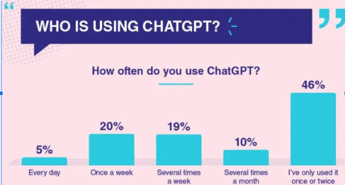 Avec Chat GPT, il y va avoir une vraie différence entre ceux qui maîtrisent l'intelligence artificielle et les autres 14