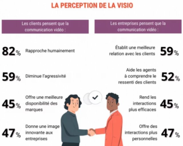 Automatiser sans déshumaniser, les tendances majeures du Salon Stratégie Client ! 16 Automatiser sans déshumaniser, les tendances majeures du Salon Stratégie Client ! 16