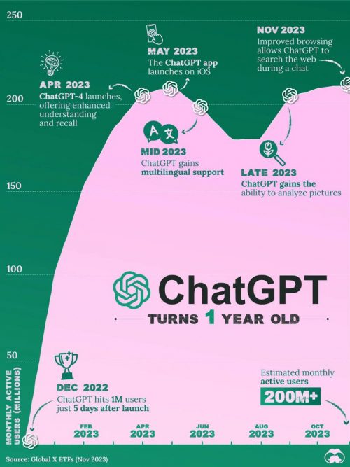 Avec Chat GPT, il y va avoir une vraie différence entre ceux qui maîtrisent l'intelligence artificielle et les autres 9
