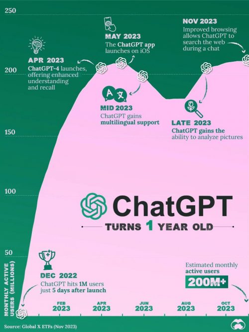 Avec Chat GPT, il y va avoir une vraie différence entre ceux qui maîtrisent l'intelligence artificielle et les autres 6 Avec Chat GPT, il y va avoir une vraie différence entre ceux qui maîtrisent l'intelligence artificielle et les autres 6