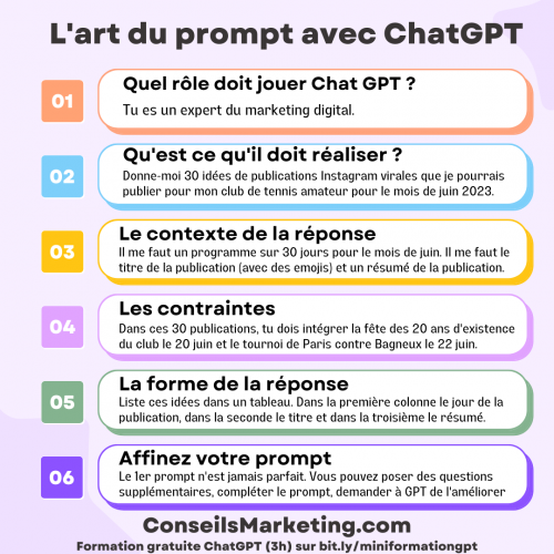 infographie chatgpt