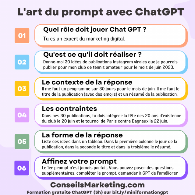 Chat GPT, c'est de la bouillie de contenu si on écrit un mauvaise prompt... mais on peut en faire un repas gastronomique ! 6 infographie chatgpt