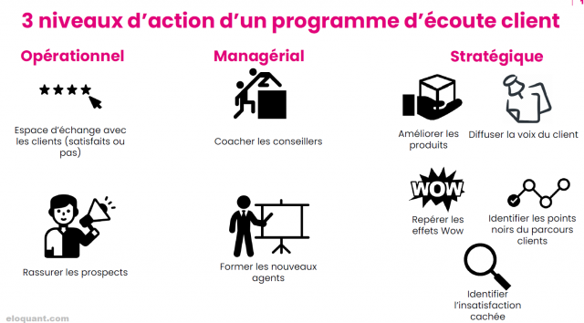 Les avis clients, un levier clé pour optimiser la conversion d'un site e-commerce ! 11 Les avis clients, un levier clé pour optimiser la conversion d'un site e-commerce ! 9