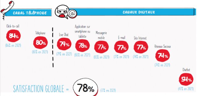 Quels vont être les impacts du ChatGPT dans le retail ? 11 Quels vont être les impacts du ChatGPT dans le retail ? 9