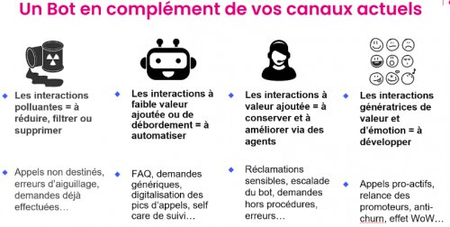 Quels vont être les impacts du ChatGPT dans le retail ? 7 Quels vont être les impacts du ChatGPT dans le retail ? 5