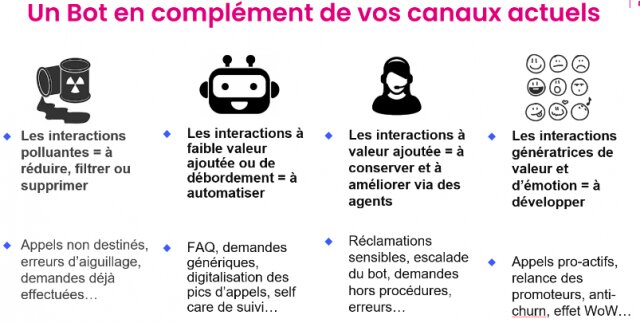 BPO (service client externalisé) versus IA ? Entrez dans le match de l'expérience client 5 BPO (service client externalisé) versus IA ? Entrez dans le match de l'expérience client 5
