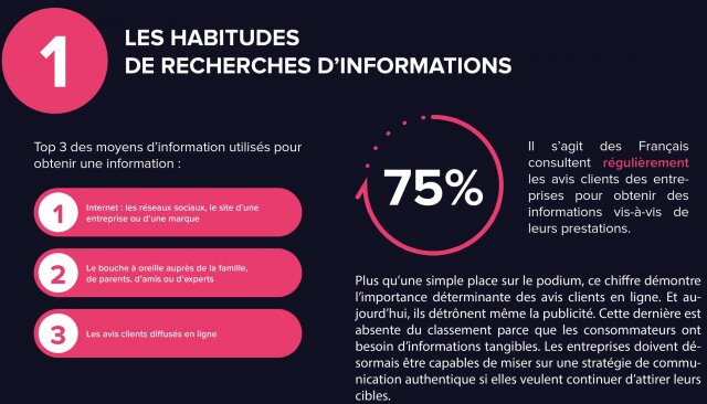 Comment réussir son référencement local sur Google ? 20 Comment réussir son référencement local sur Google ? 20