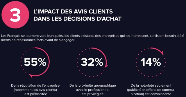 Comment réussir son référencement local sur Google ? 22 Comment réussir son référencement local sur Google ? 22