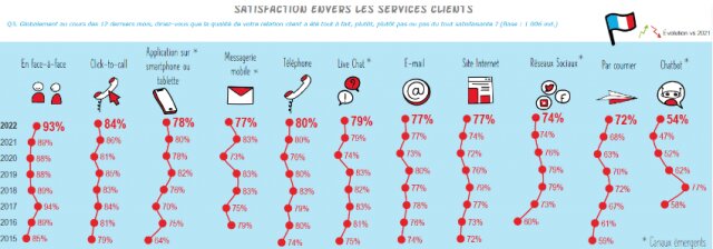 Quels vont être les impacts du ChatGPT dans le retail ? 12 Quels vont être les impacts du ChatGPT dans le retail ? 10