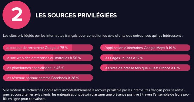 Comment réussir son référencement local sur Google ? 21 Comment réussir son référencement local sur Google ? 21