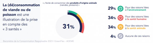 Comment intégrer la RSE dans votre business modèle et dans vos produits ? 6 Comment intégrer la RSE dans votre business modèle et dans vos produits ? 6