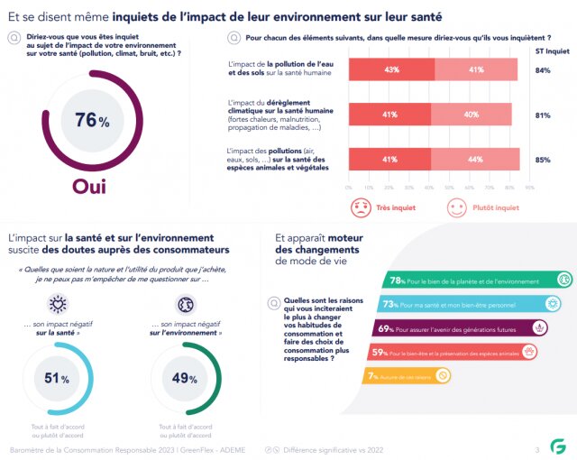 Comment intégrer la RSE dans votre business modèle et dans vos produits ? 3 Comment intégrer la RSE dans votre business modèle et dans vos produits ? 3