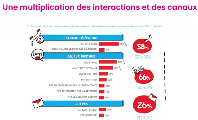 7 conseils pour transformer votre téléphonie en outil marketing et commercial grâce au Call-tracking 4 7 conseils pour transformer votre téléphonie en outil marketing et commercial grâce au Call-tracking 3