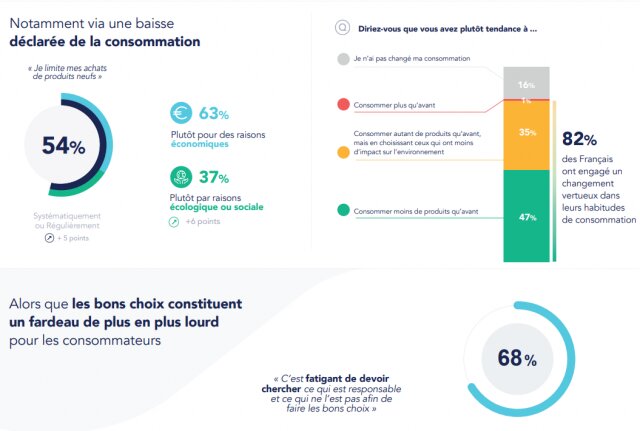 Comment intégrer la RSE dans votre business modèle et dans vos produits ? 7 Comment intégrer la RSE dans votre business modèle et dans vos produits ? 7