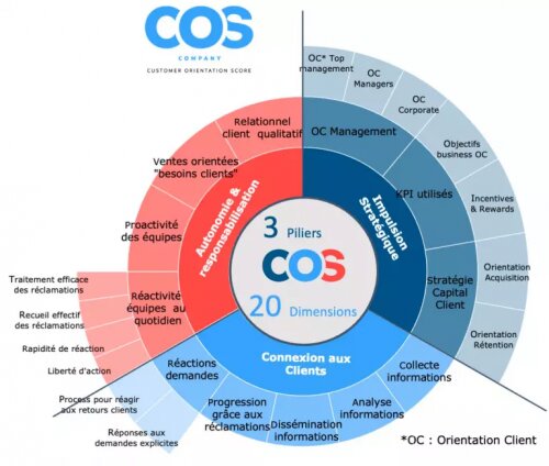 Comment diffuser une culture client dans son entreprise ? 12 Comment diffuser une culture client dans son entreprise ? 12