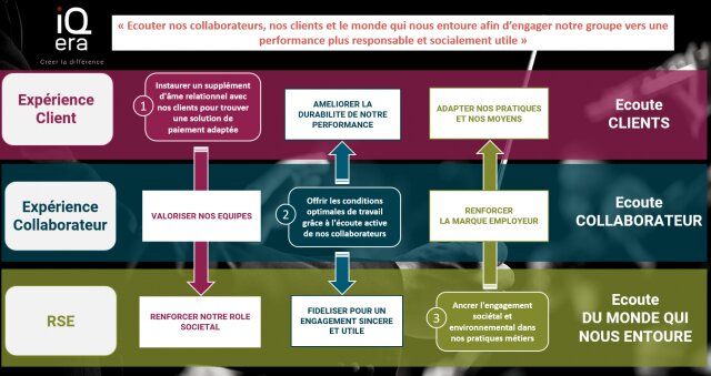 Comment intégrer la RSE dans votre business modèle et dans vos produits ? 20 Comment intégrer la RSE dans votre business modèle et dans vos produits ? 20