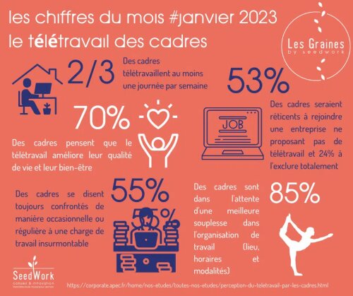 Comment manager ses équipes en télétravail ? 9 conseils pour le management à distance. 2 Comment manager ses équipes en télétravail ? 9 conseils pour le management à distance. 2