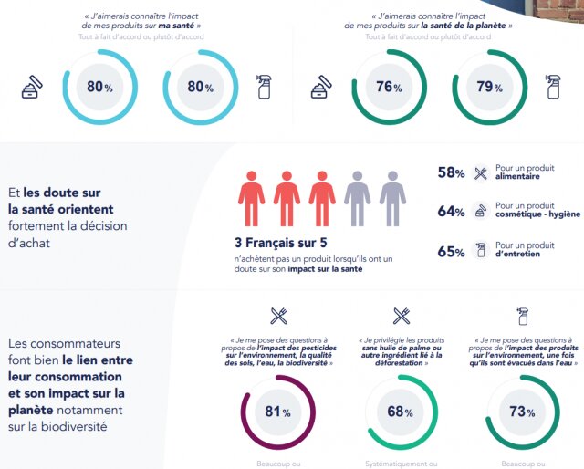 Comment intégrer la RSE dans votre business modèle et dans vos produits ? 5 Comment intégrer la RSE dans votre business modèle et dans vos produits ? 5