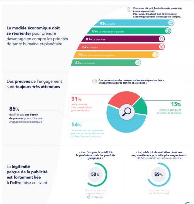 Comment intégrer la RSE dans votre business modèle et dans vos produits ? 8 Comment intégrer la RSE dans votre business modèle et dans vos produits ? 8